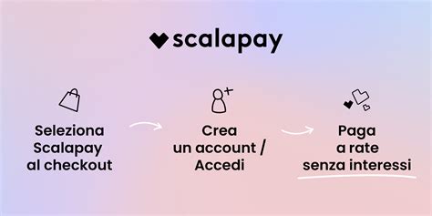 Scalapay sito ufficiale